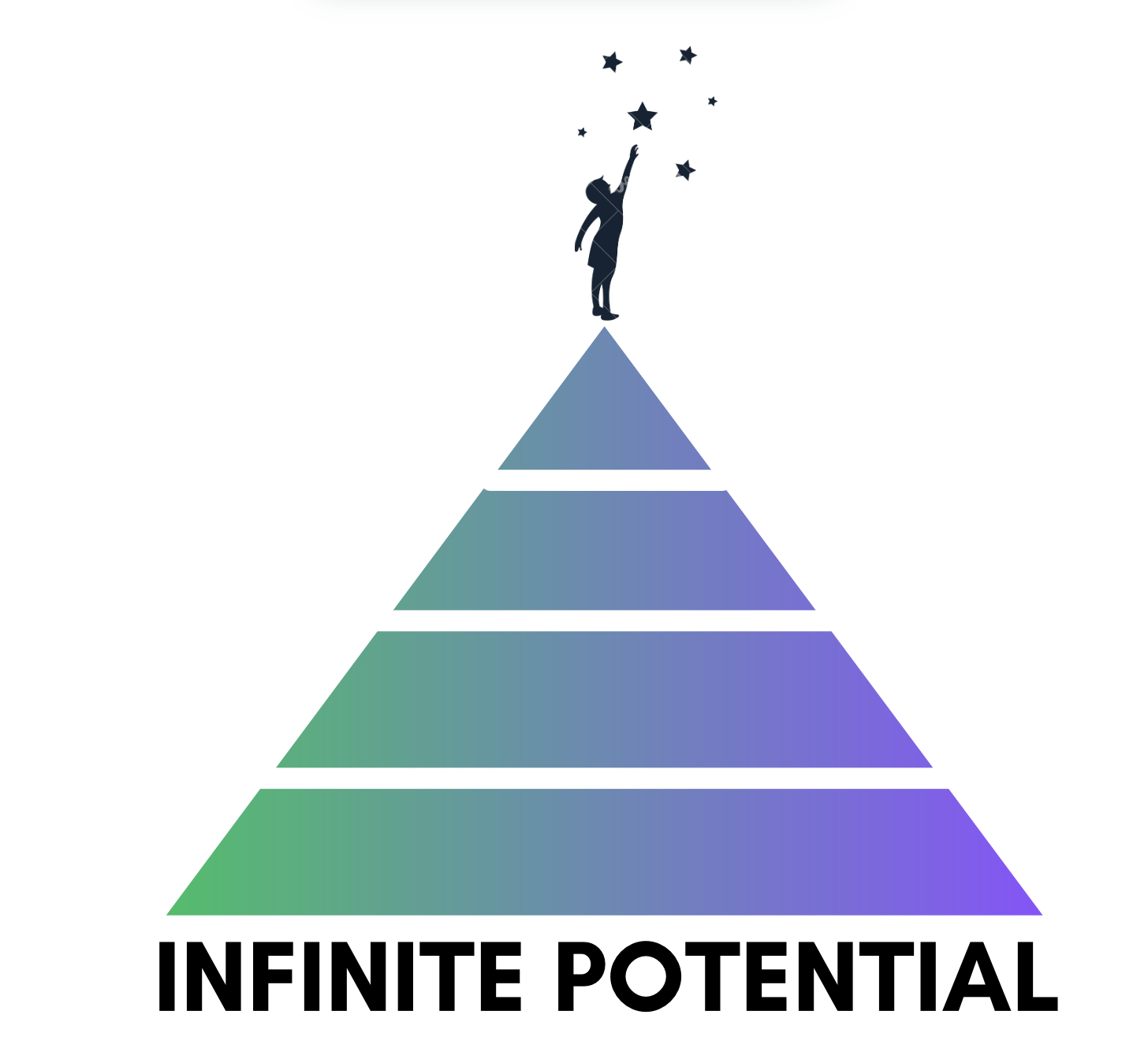 Infinite Potential